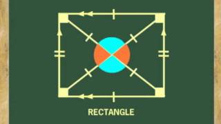 PROPERTIES OF QUADRILATERALS ANIMATION [upl. by Sasnett712]