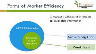 Market Efficiency [upl. by Nahamas924]