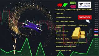 Gold Intraday further upside Up to 202900203300 [upl. by Ieso397]