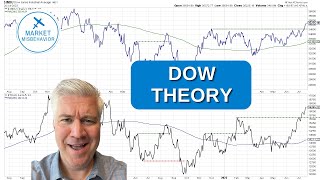 Dow Theory For Beginners [upl. by Adnirol]