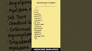 Lipomatous Tumors  Lipoma classification  Liposarcoma classification  Types of Lipomamedicine [upl. by Aimak]