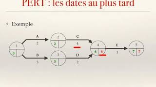 Explication diagramme de pert [upl. by Fortunia]