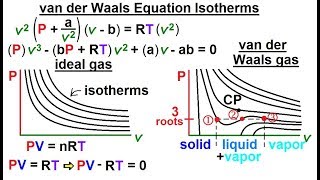 Physics  Thermodynamics 2 Ch 321 Def and Terms 20 of 25 van der Waals Equation Isotherms [upl. by Hardman428]