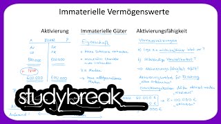 Immaterielle Vermögenswerte Aktivierung Aktivierungsfähigkeit  Externes Rechnungswesen [upl. by Naugan]