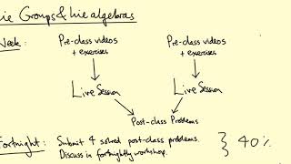 Lie groups and Lie algebras Introduction [upl. by Fabi]