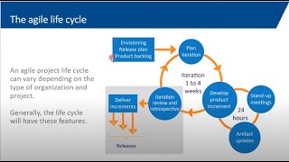 What is Agile Project Management A Deep Dive into Agile PM [upl. by Htidirem]