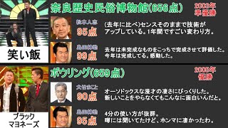 【M1 グランプリ】辛口審査員の絶賛コメント集【松本人志、島田紳助ほか】 [upl. by Shaine659]