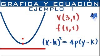 Ecuación de la parábola  Gráfica y ecuación conociendo vértice y foco Ejemplo 1 [upl. by Pettit]