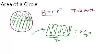 Area of a Circle Lesson Geometry Concepts [upl. by Champagne]