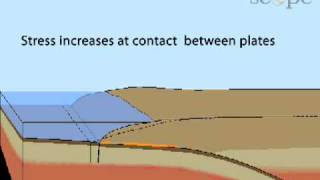 Elastic Rebound in a Subduction Zone [upl. by Aicertal560]