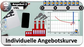 Individuelle Angebotskurve Herleitung über die Stückkosten [upl. by Innep610]