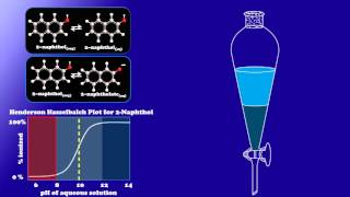 CHEM117 04 Liquid Liquid Extraction Fundamentals [upl. by Notrab989]