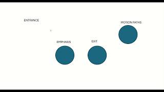 SIMPLE WAY TO MAKE ANIMATION IN POWERPOINT  COMMUNITY SERVICE PI009 [upl. by Chaffin887]