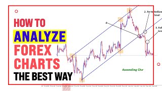 How to Analyze Forex Charts [upl. by Ainnos]