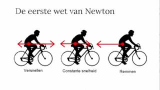 De eerste wet van Newton [upl. by Aratahc218]