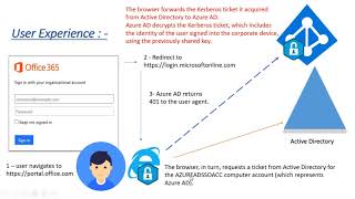 AAD Connect  Pass through Authentication  How it works [upl. by Yromem]