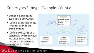 Databases Enhanced ERD  Supertypes and Subtypes [upl. by Eniotna286]