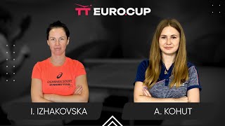 1840 Inha Izhakovska  Alina Kohut 03112024TT EuroCup Ukraine Star TABLE 3 [upl. by Berwick520]