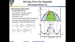 EMA5001 L1907 Driving force for spinodal decomposition [upl. by Essinger]