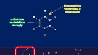 Electrophilic Aromatic Substitution of Benzene [upl. by Marlowe]