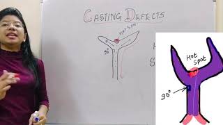 Casting Porosities and Casting Defect [upl. by Gelasius]