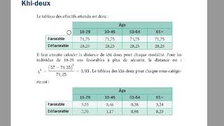 STATS  Khideux tout comprendre en 10 Min [upl. by Aihsia744]