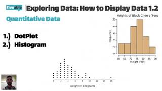 AP Stats Unit 1 How to Display Different Types of Data [upl. by Rudwik453]