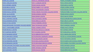 🔴TAZAMAMATOKEO YA KIDATO CHA SITA 20222023 MATOKEO YA FORM SIX 2022 NECTA RESULTS 2022 [upl. by Anelah]