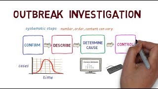 A Guide to Outbreak Investigation [upl. by Onitnelav]