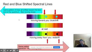 Spectral LinesDoppler Red Shift Evidence for the Big Bang Theory [upl. by Gherardo774]