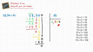 Division d’un nombre décimal par un entier [upl. by Hadsall58]