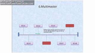 CAN protocol basics PART3 Properties [upl. by Aineles977]