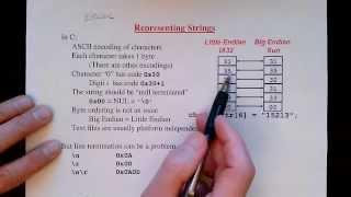 Lecture 1212 ASCII and Unicode [upl. by Lloyd]