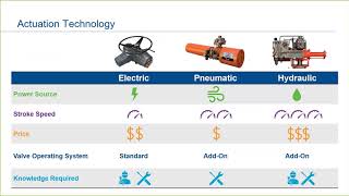 Part 1 of 10 Introduction to Valve Actuation and Electric Actuators [upl. by Manuela]