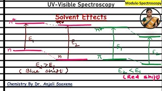 Solvent effect in UV spectroscopy Solvent Effect on absorption spectra Electronic Transitions [upl. by Ennaylil347]