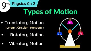 Types of Motion with Examples Class 9 Physics Ch 2  Translatory  Rotatory and Vibratory Motion [upl. by German271]