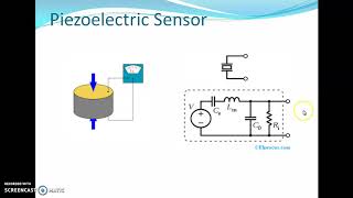 Velocity sensors and its types Lecture no 06 [upl. by Glimp]