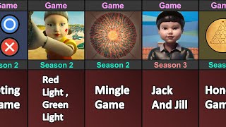 Squid Game All Dangerous Games  Season 2 And Season 3 [upl. by Haslett]