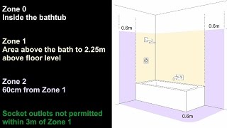 Bathroom Zones BS7671 Wiring Regulations [upl. by Kred]