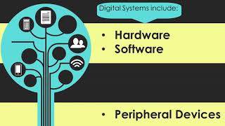 Year 1 Lesson 1 Digital Systems [upl. by Anibor660]