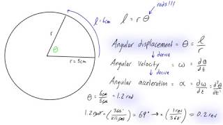 How to calculate angular displacement [upl. by Howund]