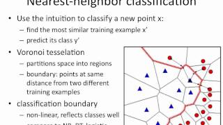 k nearest neighbor kNN how it works [upl. by Welton]