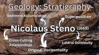 Nicholas Steno Father of Stratigraphy [upl. by Rossy948]