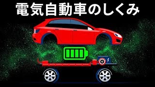 電気自動車の仕組み [upl. by Ahter]