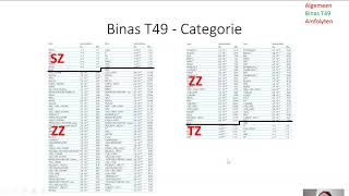 Zuren Basen  Binas T49 [upl. by Awahsoj]