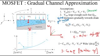 Semiconductor Devices Live Session MOSFET Emode amp Dmode and drain current in various regions [upl. by Akima]