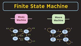 Finite State Machine Explained  Mealy Machine and Moore Machine  What is State Diagram [upl. by Ardried322]