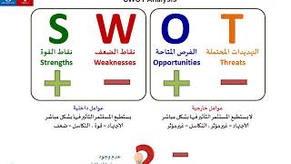 ‏‏ADMN 022  تحليل SWOT [upl. by Eniron]