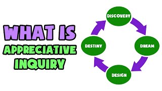 What is Appreciative Inquiry  Explained in 2 min [upl. by Hach580]