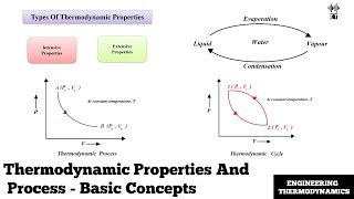 Thermodynamic Properties and Process  Basic Concepts  Engineering Thermodynamics [upl. by Donald923]